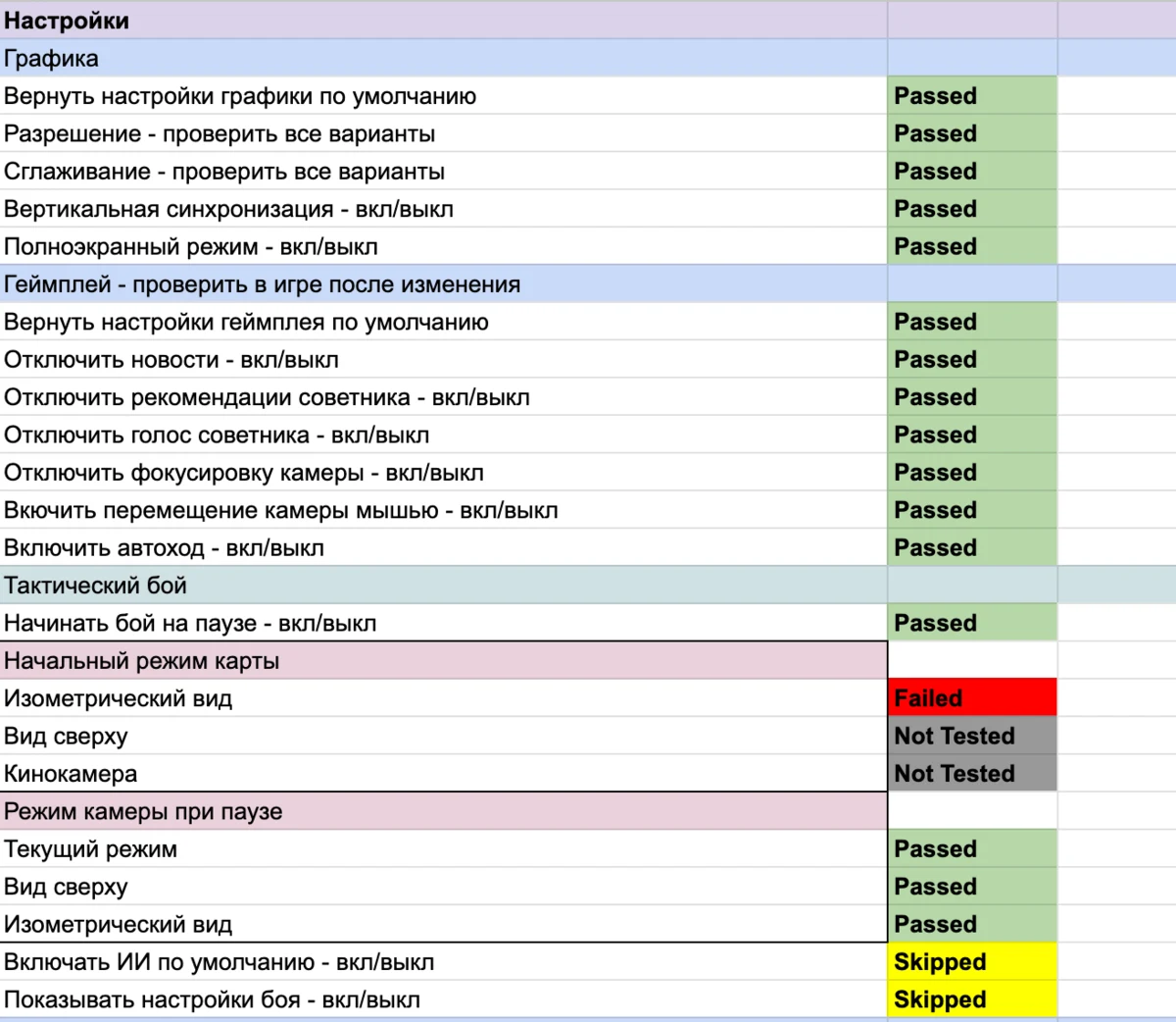Чек-лист тестирования игры со статусами Not Tested, Passed, Failed, Skipped - проверки настроек графики и геймплея в таблице Google Sheets
