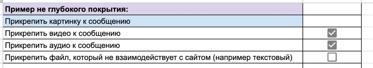 Пример чек-листа тестирования с поверхностным покрытием - таблица проверок функционала прикрепления файла к сообщению в Google Sheets