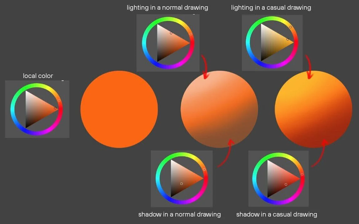 Two orange spheres compared - on the left a realistic shaded ball, on the right a casual-style ball with yellow highlights and red-shifted shadows