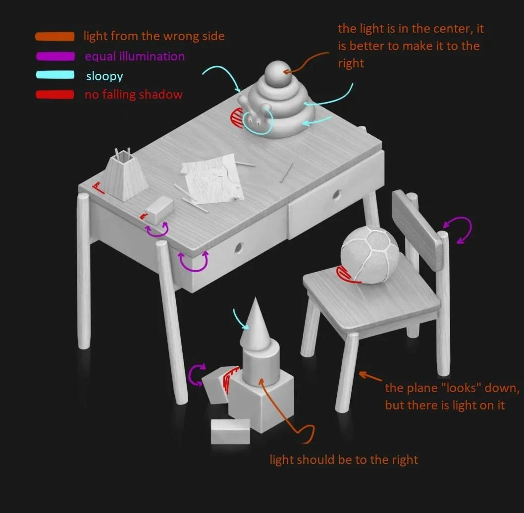 Annotated callouts highlighting incorrectly lit planes on the table, chair and cube props from the test work