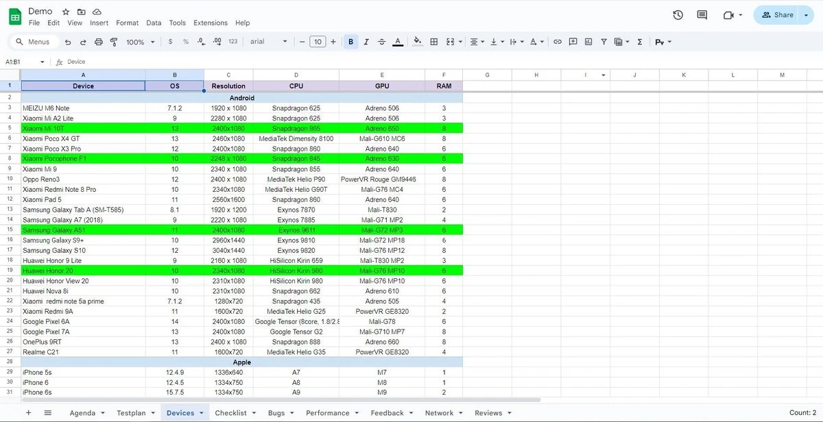 Devices section of an exploratory testing document listing tablets and smartphones with their specifications, OS versions, screen sizes and resolutions