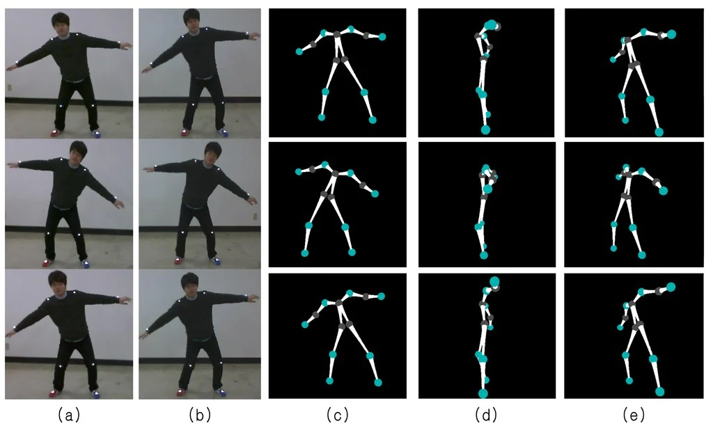The future of motion capture: hybrid pipelines and volumetric moments
