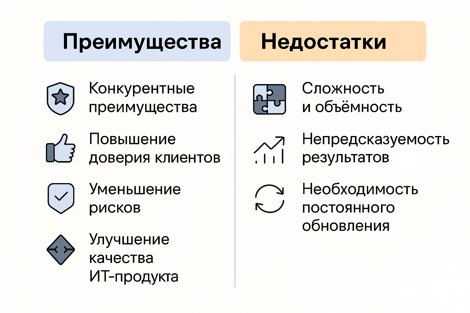 Преимущества и недостатки тестирования на соответствие — краткий визуальный разбор Визуальное сравнение плюсов и минусов compliance testing: доверие, сертификация, риски, затраты
