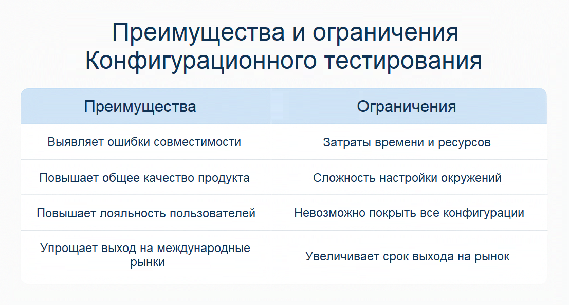 Таблица: плюсы и минусы конфигурационного тестирования программного обеспечения Преимущества и ограничения конфигурационного тестирования ПО