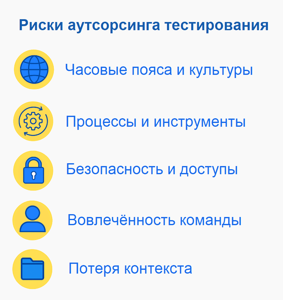 Основные риски аутсорсинга тестирования ПО Риски аутсорсинга тестирования: часовые пояса и культуры, процессы и инструменты, безопасность и доступы, вовлечённость команды, потеря контекста