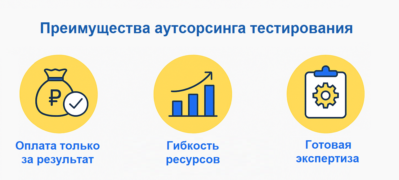 Преимущества аутсорсинга тестирования в работе с внешними QA-экспертами Преимущества аутсорсинга тестирования: оплата за результат, гибкость ресурсов, готовая экспертиза
